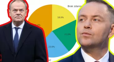 Spór Nawrockiego z Tuskiem. Co myślą Polacy? Najnowszy sondaż