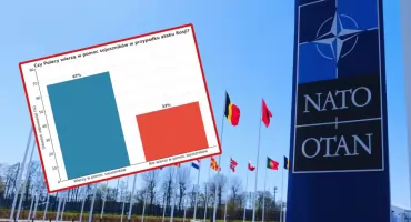 Sondaż Pollster: Co Polacy sądzą o pomocy sojuszników w razie ataku Rosji?