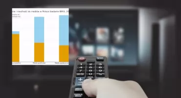 Najnowszy sondaż zaufania do mediów w Polsce. Kto zyskuje, a kto traci w 2025 roku?
