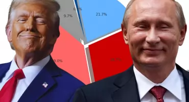 Sondaż IBRIS: Polacy nie wierzą, że Donald Trump przekona Putina do zakończenia wojny