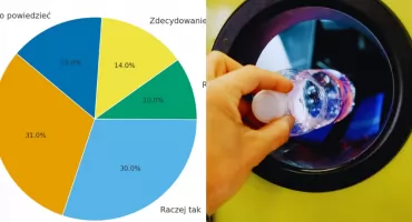 System kaucyjny w Polsce. Ile wynosi kaucja i co sądzą Polacy?