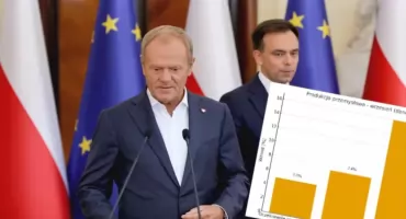 Rekordowa produkcja przemysłowa we wrześniu. Tusk chwali się historycznym wynikiem 