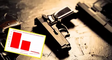 Obowiązkowe badania dla posiadaczy broni? Zobacz co sądzą o tym Polacy