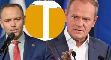 Najnowszy sondaż polityczny: Donald Tusk lepszym politykiem niż Karol Nawrocki [WYNIKI]