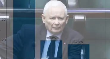 Czy PiS może wrócić do władzy w 2027 roku? Nowy sondaż polityczny pokazuje ciekawe wyniki