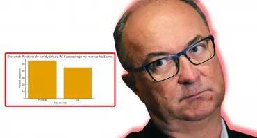 Sondaż Pollster: Wyniki badania dotyczącego kandydatury Włodzimierza Czarzastego na marszałka Sejmu