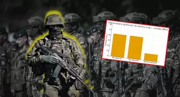 Najnowszy sondaż IBRiS: Ilu Polaków zgłosi się do obrony kraju w czasie wojny?