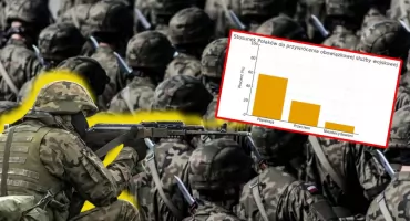 Obowiązkowa służba wojskowa? Najnowszy sondaż ujawnia, co naprawdę myślą Polacy
