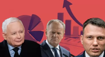 Najnowszy sondaż IBRiS. Aktualne poparcie partii politycznych w Polsce