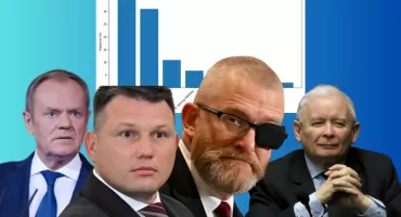 Najnowszy sondaż Pollster. Konfederacja traci, Braun zyskuje
