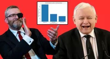 Najnowszy sondaż: Jak Polacy oceniają pomysł koalicji PiS z ugrupowaniem Grzegorza Brauna