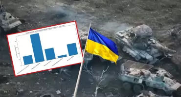 Czy wojna w Ukrainie zakończy się w 2026 roku? Najnowszy sondaż wśród Polaków