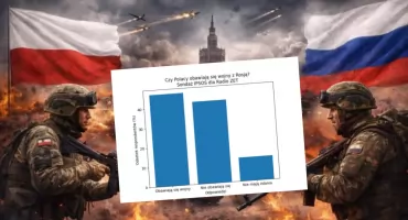 Najnowszy sondaż: Jak Polacy oceniają ryzyko wojny z Rosją?