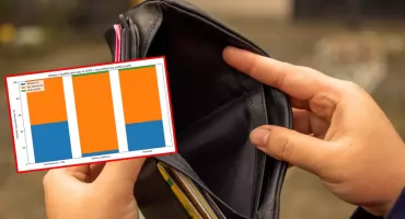 Najnowszy sondaż: Ilu Polaków obawia się, że w 2026 roku zabraknie im pieniędzy na bieżące sprawy?