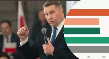 Czarnek kandydatem na premiera. Sondaż pokazał podział w PiS