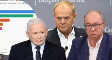 Nikt nie ma większości w Sejmie. Nowy sondaż partyjny 
