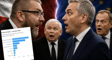 Sondaż partyjny 2026: KO na prowadzeniu, PiS traci dystans. Zaskakująca sytuacja pod progiem wyborczym