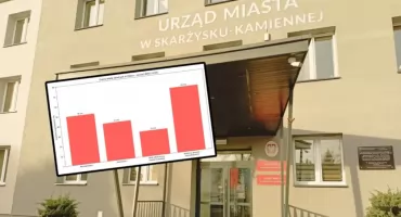 Sondaż IBRiS: Prawie połowa Polaków niezadowolona z władz lokalnych